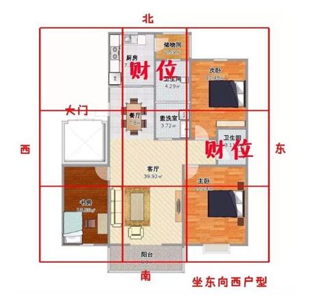 西北方財位|客廳／房間財位怎麼看？居家風水財位在哪裡？｜方格 